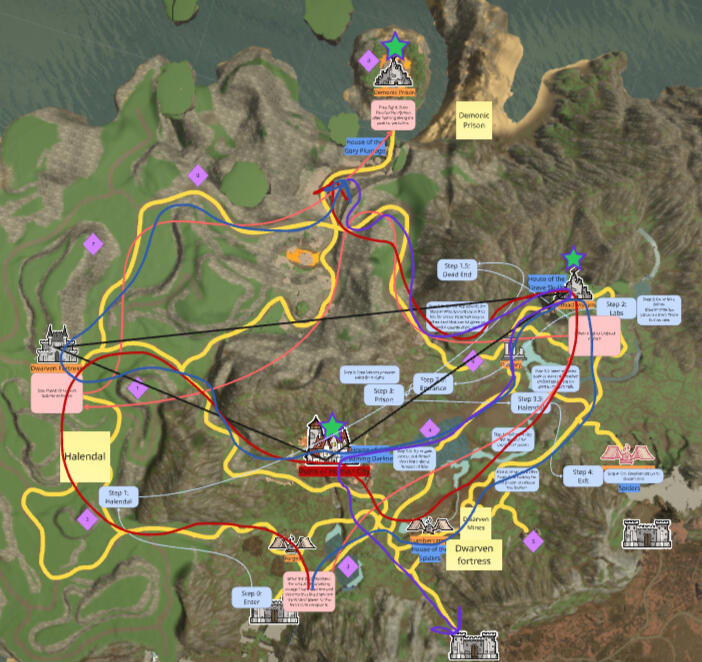 Annotated zone map showing quest routing, with numbered step markers, named locations, and colored paths tracing different faction routes and a marked dead end.